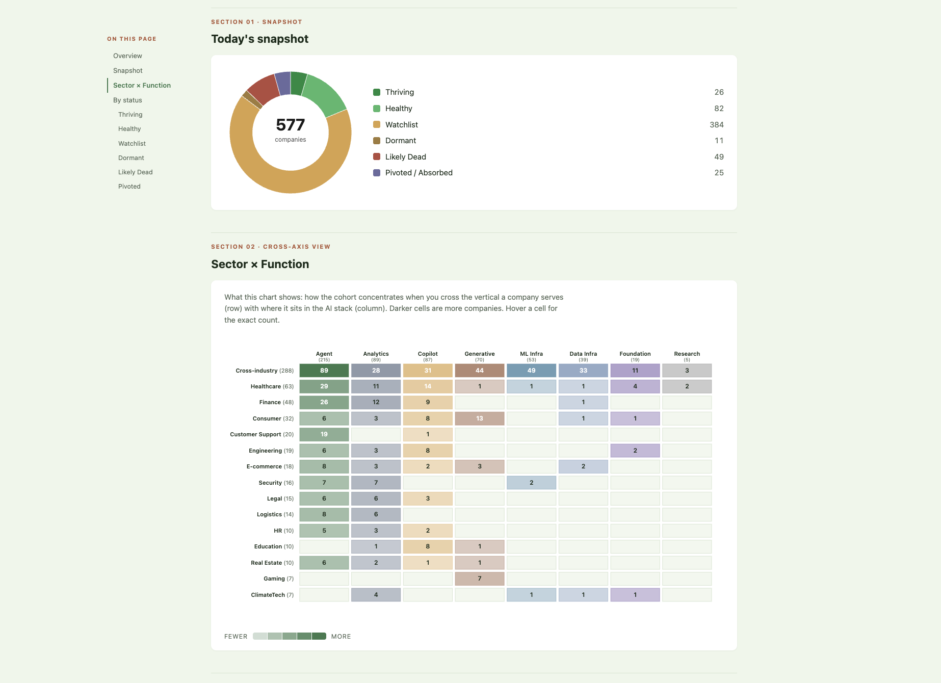 AI Startup Tracker screenshot